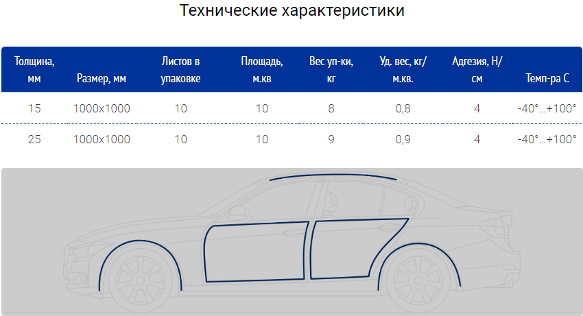 Изофлекс Акустик