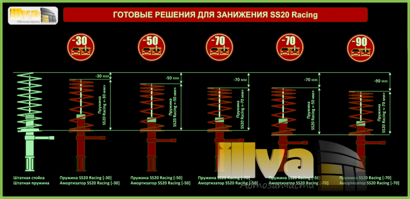 Калина 2 занижение 50